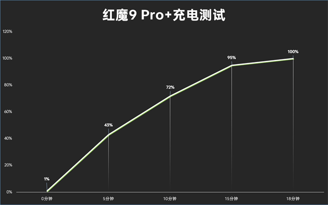 背时代的纯平异类游戏体验再突破红魔9 Pro+体验评测：驼