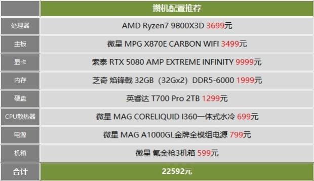 配置推荐：目标60+FPS流畅游戏不卡顿pg电子娱乐平台《明末：渊虚之羽》攒机
