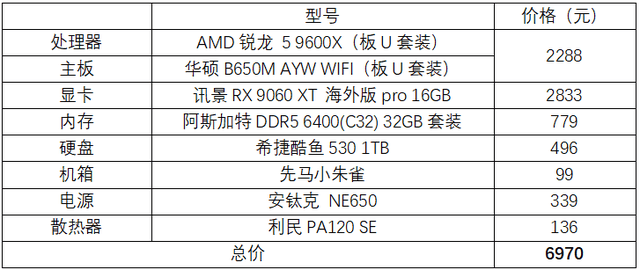 件指南助你畅快“打瓦”pg模拟器收下这份硬