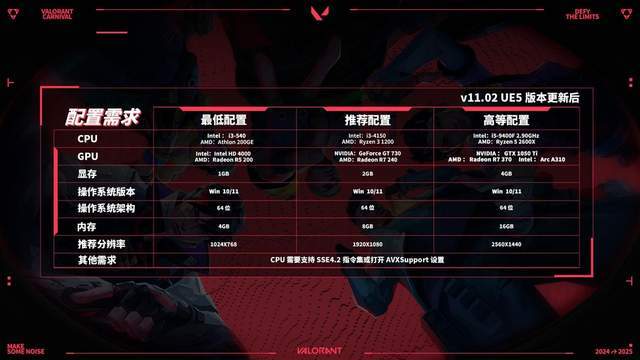 件指南助你畅快“打瓦”pg模拟器收下这份硬(图5)