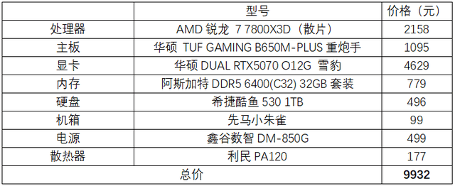 件指南助你畅快“打瓦”pg模拟器收下这份硬(图7)